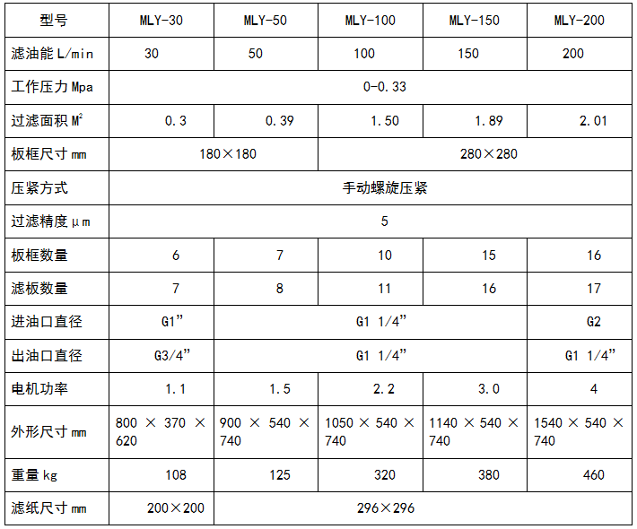 板框式午夜在线观看APP参数表